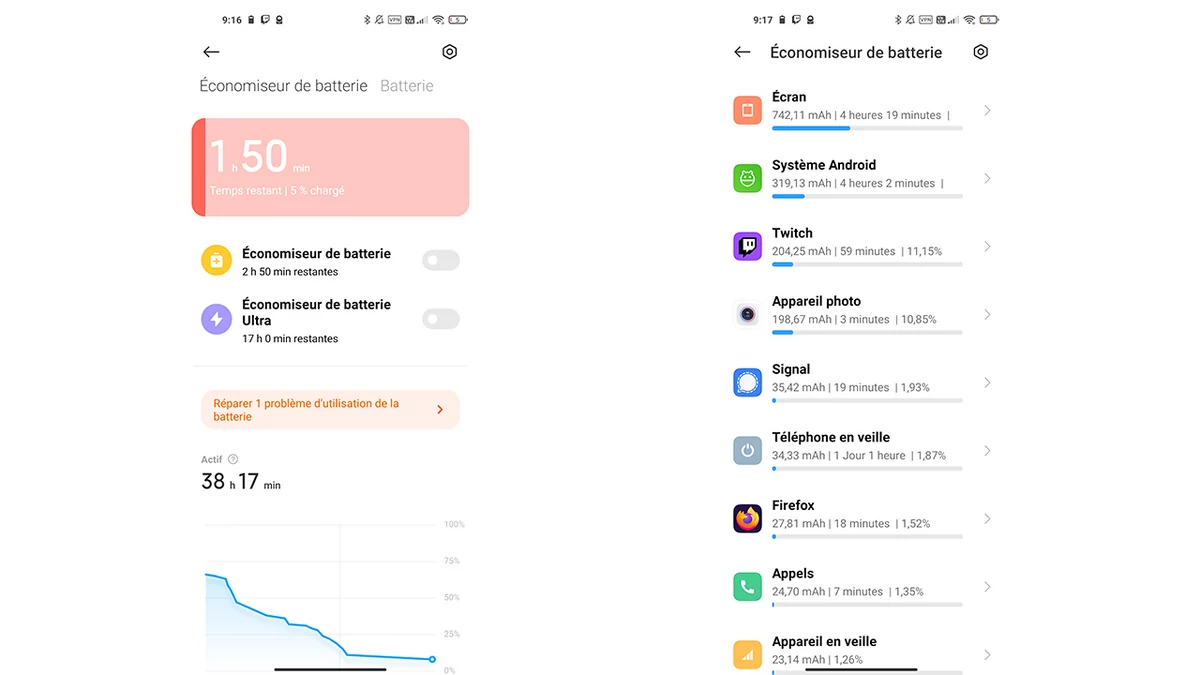 Xiaomi Mi 11 Lite 5G test © © Pierre Crochart pour Clubic