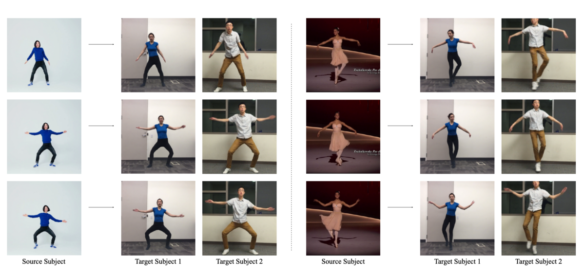 Deepfake-Danse © Berkeley Univ.
