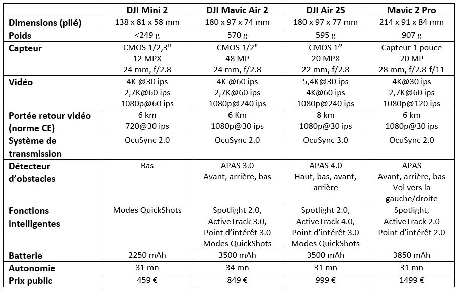 air-2s_tab recap © P-E LAURENT