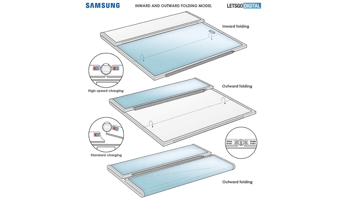 Samsung smartphone triple écran © LetsGoDigital