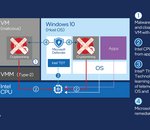 Microsoft Defender détectera le cryptojacking via les algorithmes d'apprentissage et les processeurs d'Intel