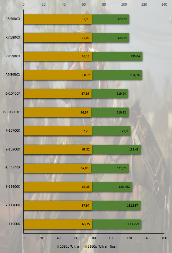 Test Intel Core i5-11400F : la vraie bonne surprise Rocket Lake-S