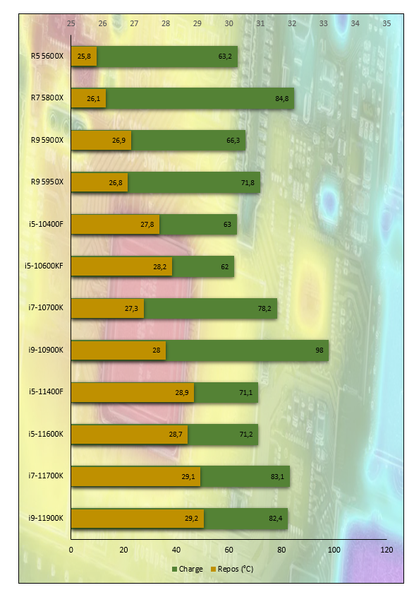 Intel Core i5-11400F © Nerces