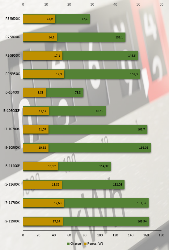 Intel Core i5-11400F © Nerces