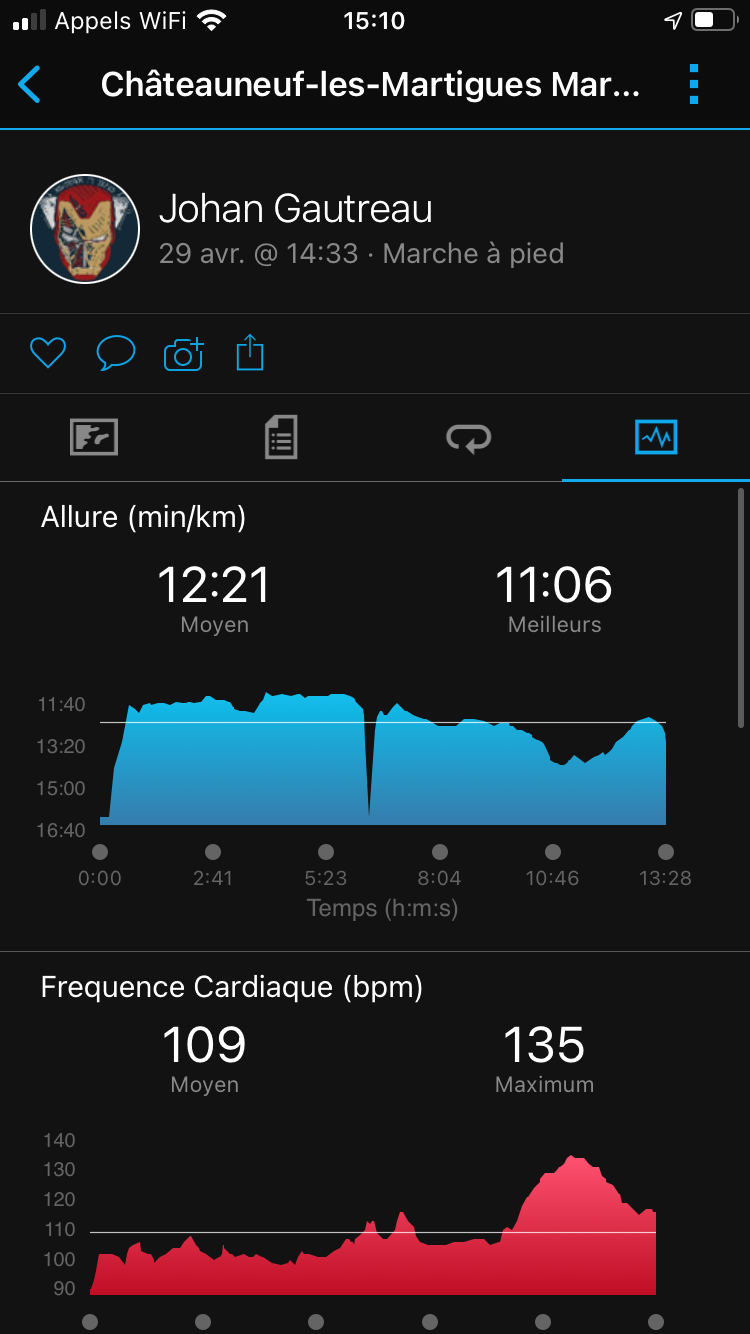 Huawei Band 6 - Relevé Garmin © Johan Gautreau