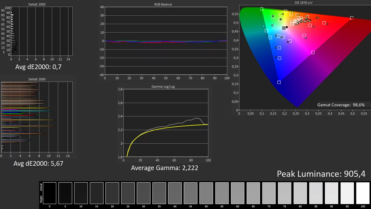 Xiaomi Mi 11 Ultra test © © Pierre Crochart pour Clubic
