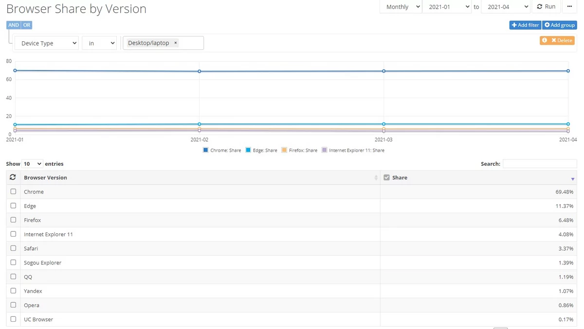 Browser-market-share