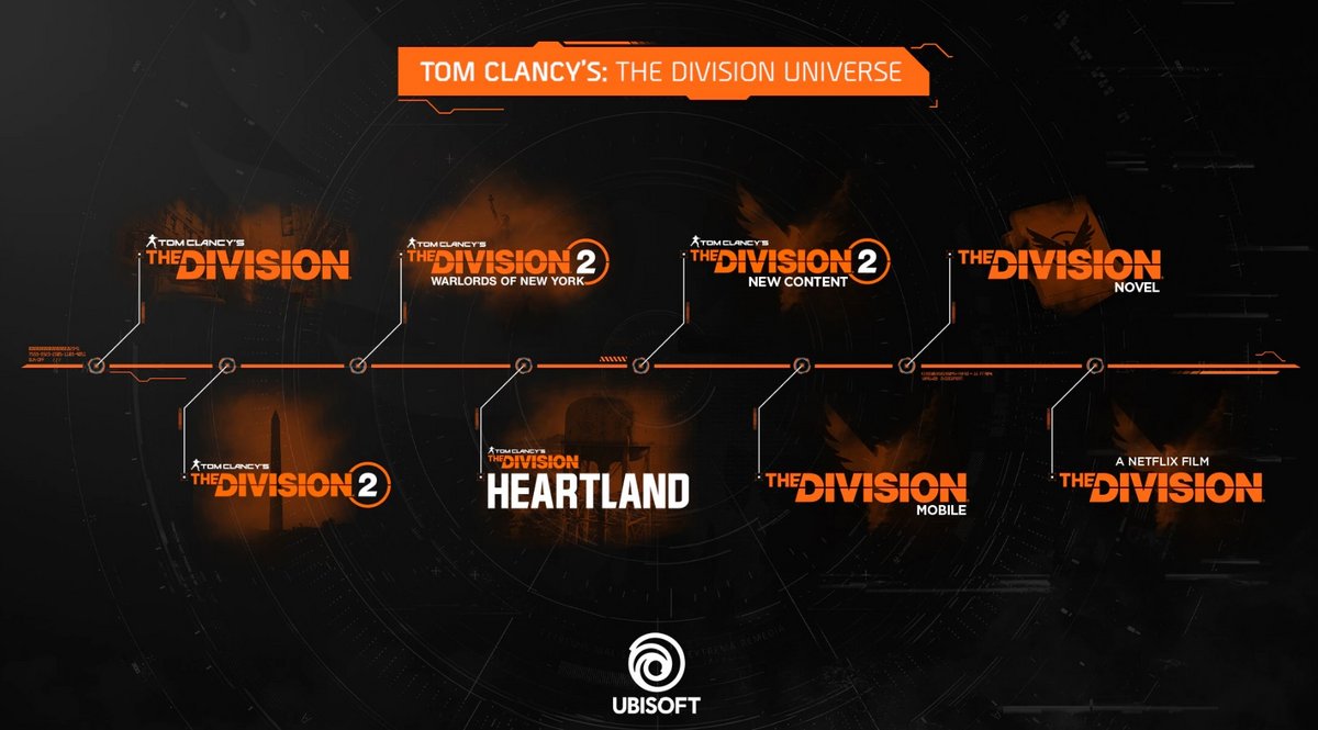 The Division roadmap © Ubisoft