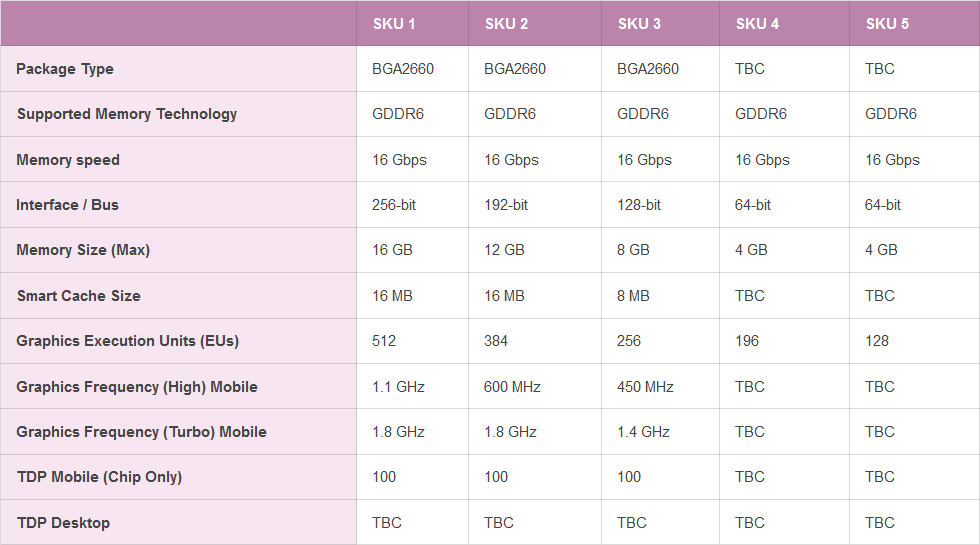 Intel Xe DG2 SKU © Igor's Lab