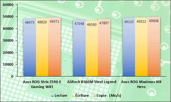 ASRock B560M Steel Legend © ASRock