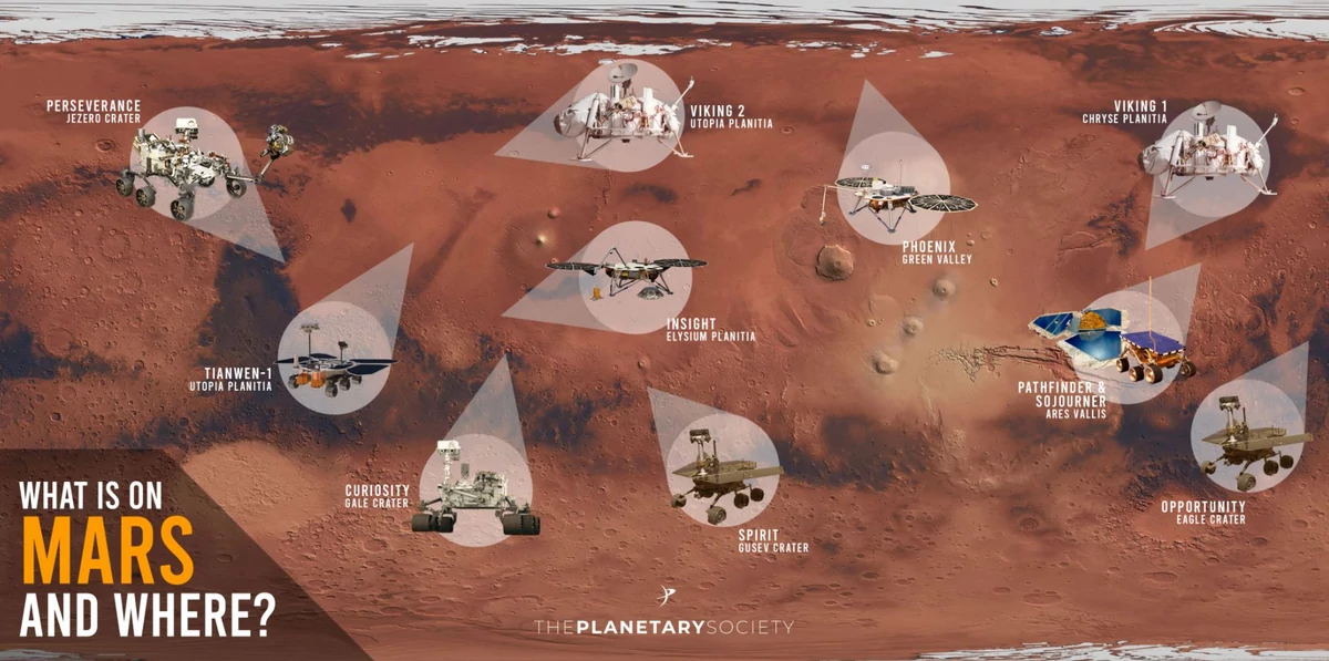 Carte Mars rovers 2021 © The Planetary Society