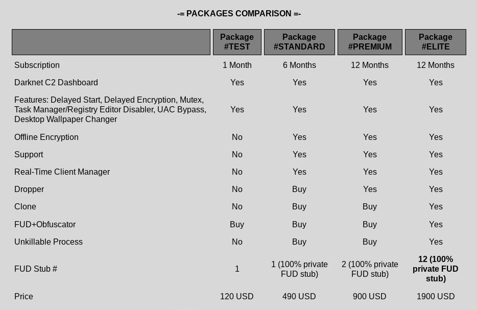 pack ransomware © securelist.com