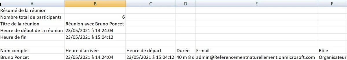 Microsoft Teams Rapport présence