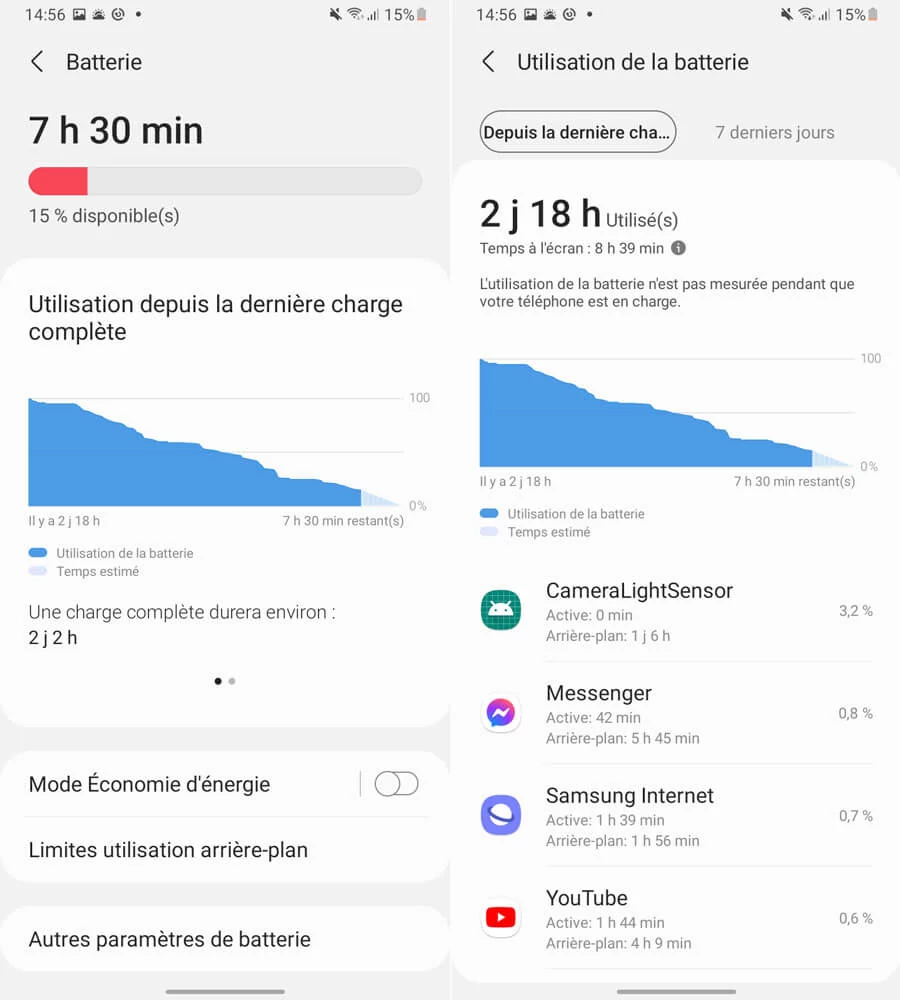 autonomie samsung galaxy a32 5g