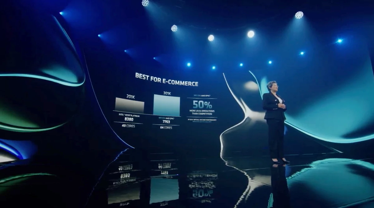 AMD Computex 2021-2 © © AMD