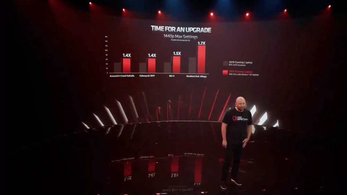 AMD Computex 2021-8 © © AMD