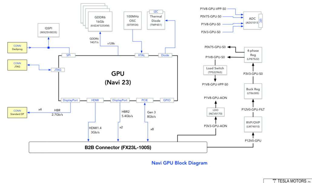 Le diagramme du GPU Navi 23 d'AMD tel que leaké par Patrick Schur. © Patrick Schur 