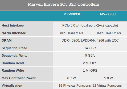 Marvell Bravera SC5 © AnandTech