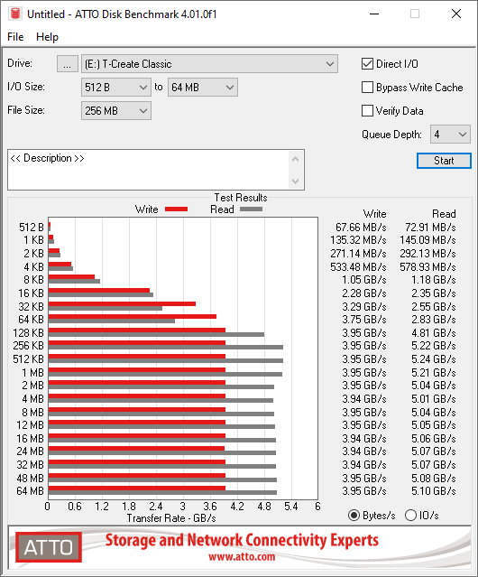 Teamgroup T-Create Classic PCIe 4.0 © Nerces