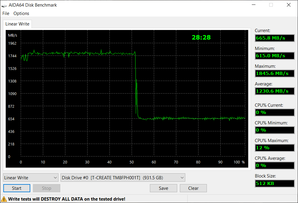 Teamgroup T-Create Classic PCIe 4.0 © Nerces