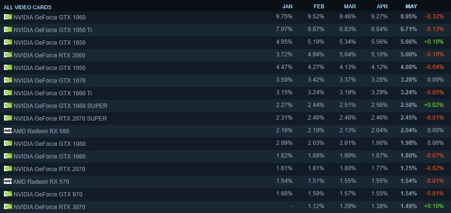 CGSteammai2021 © Steam