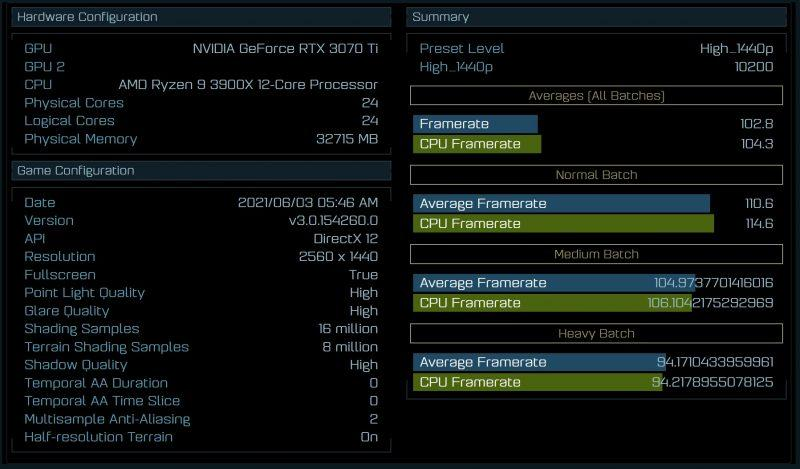 NVIDIA GeForce RTX 3070 Ti © Guru3D