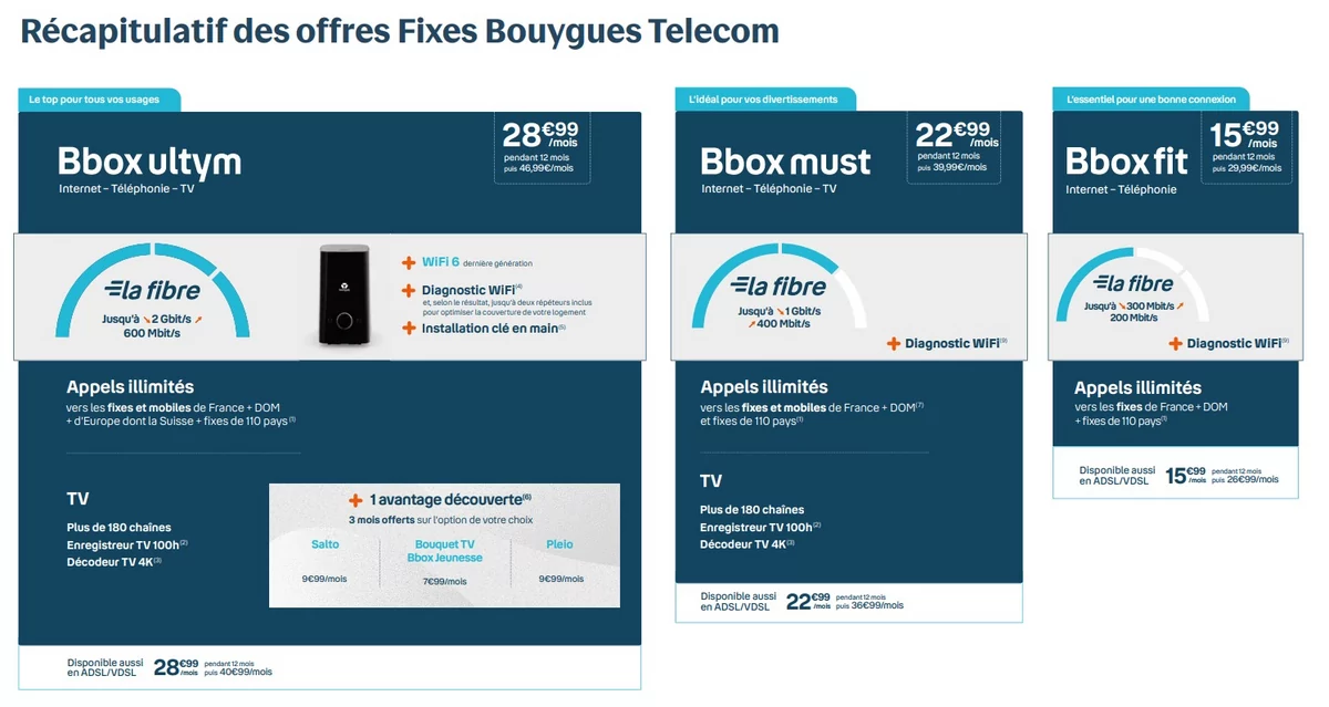 Offres Bbox ultym must et fit