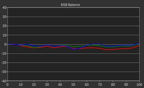 Test LG OLED G1 - RGB Balance FMM