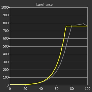 Test LG OLED G1 - Peak Lum HDR_1