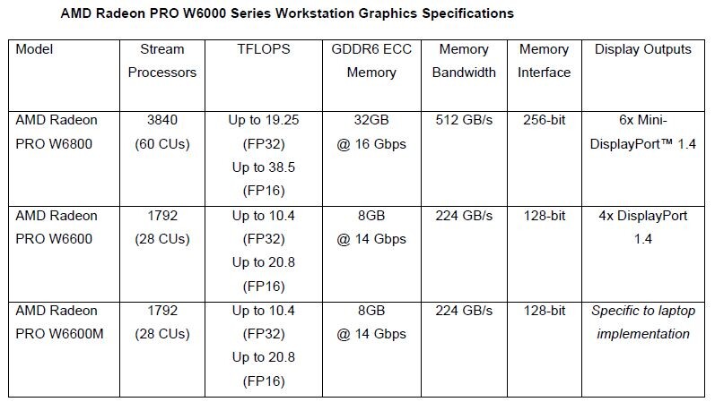 AMD Radeon Pro specifications © AMD
