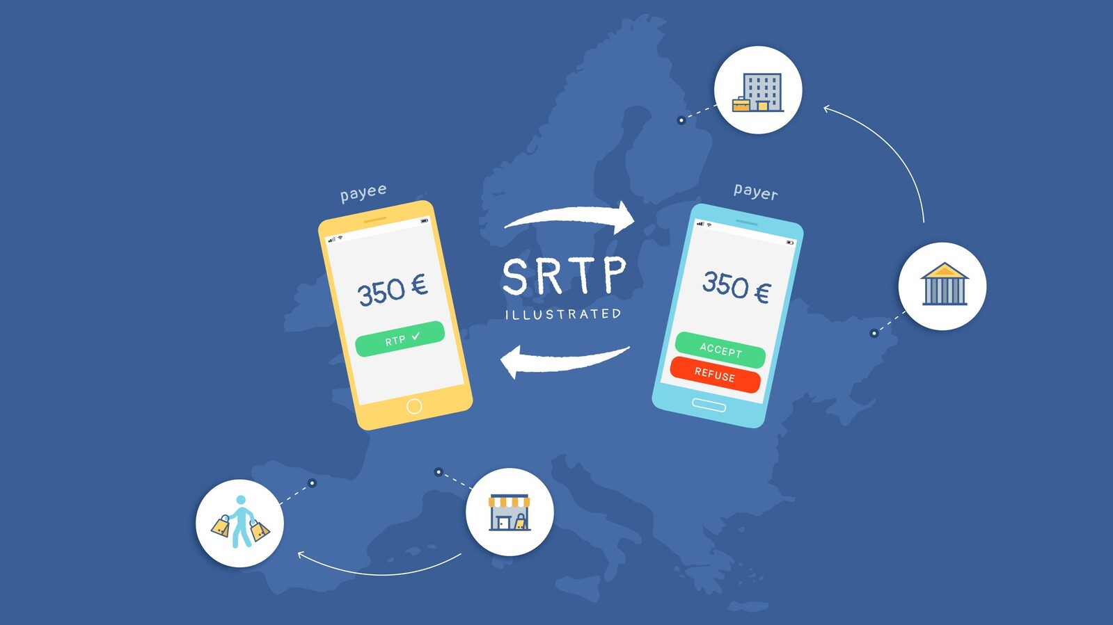 Qu'est-ce que le Request To Pay, ce standard européen de paiement qui entre en vigueur aujourd'hui même ?