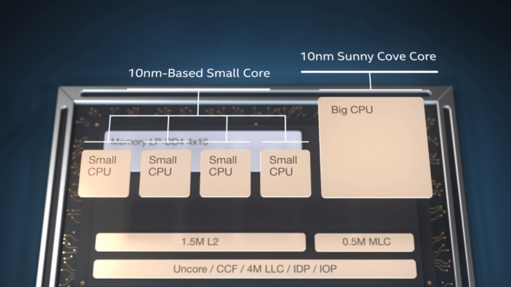 Windows 11 devrait booster les perfs des processeurs Intel Alder Lake et des autres big.LITTLE