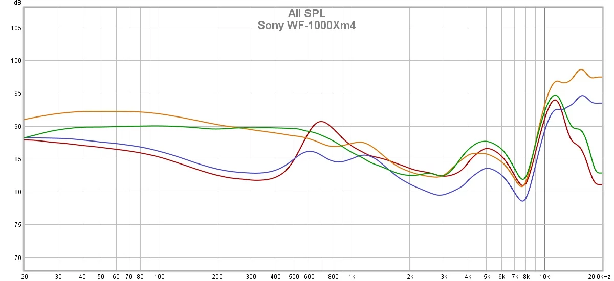 Sony WF-1000Xm4