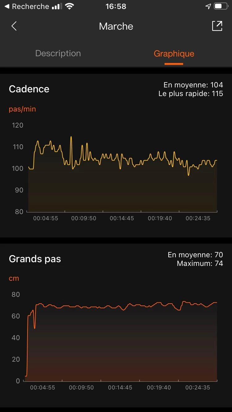 Xiaomi Mi Band 6 - Mi Fit 8 © Johan Gautreau