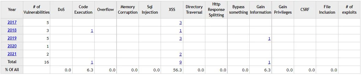 craft_cve © CVE Details