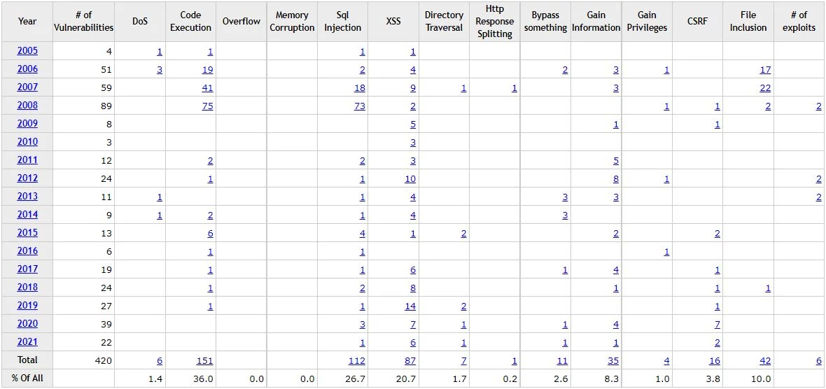 joomla_cve © CVE Details