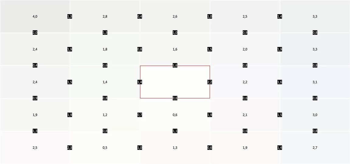 Test HP Omen 25i_uniformité1