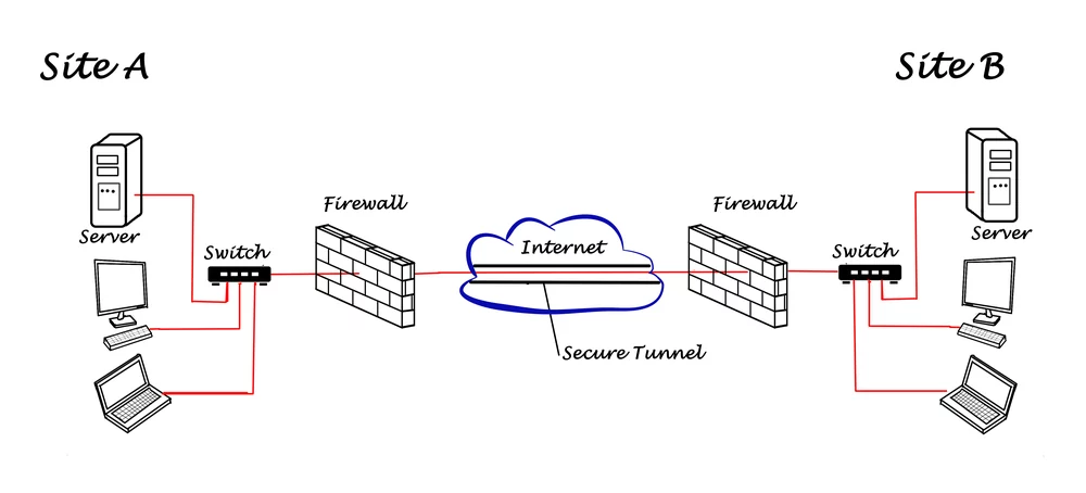 meilleur vpn