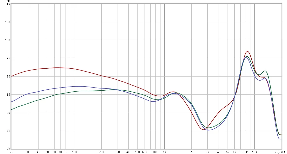Sennheiser CX True Wireless Clubic