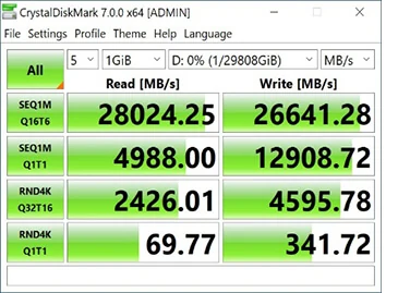 Aorus Xtreme 32 TB Gen 4 AIC SSD © WCCFTech