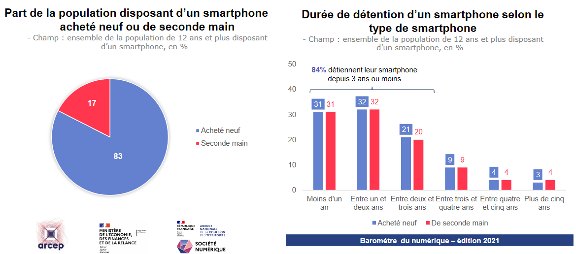 Graphique: Plus de téléphones portables que d'habitants sur la