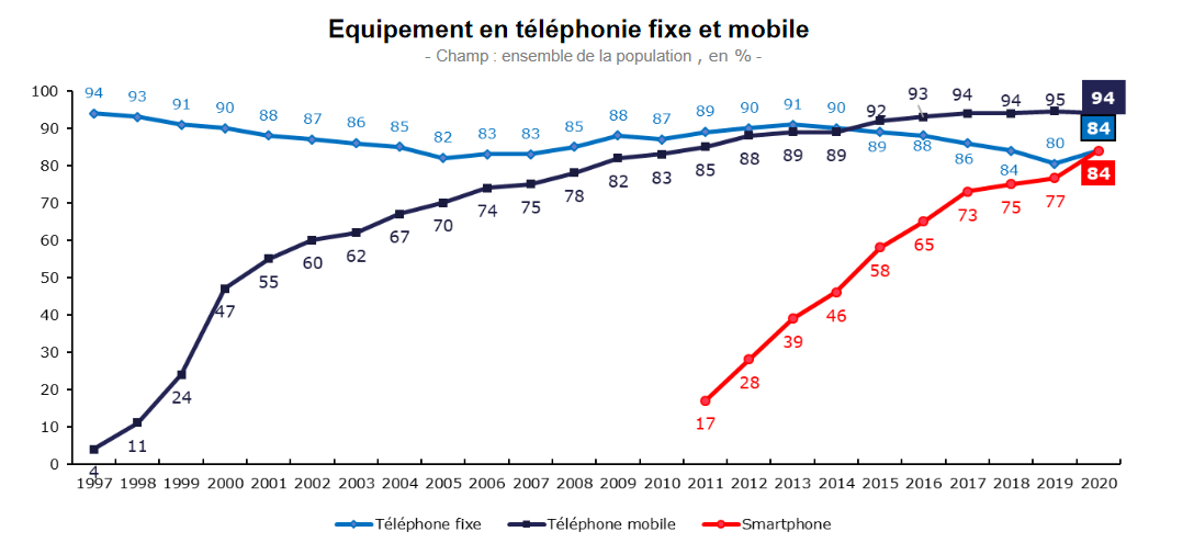 equipementtel © Arcep