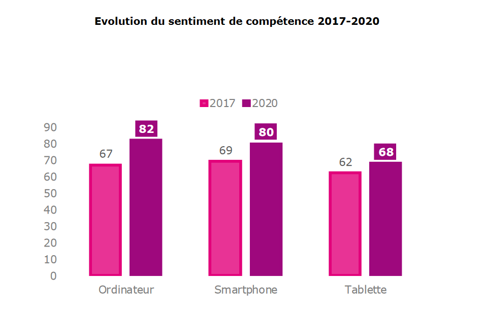 francaiscompetent © Arcep