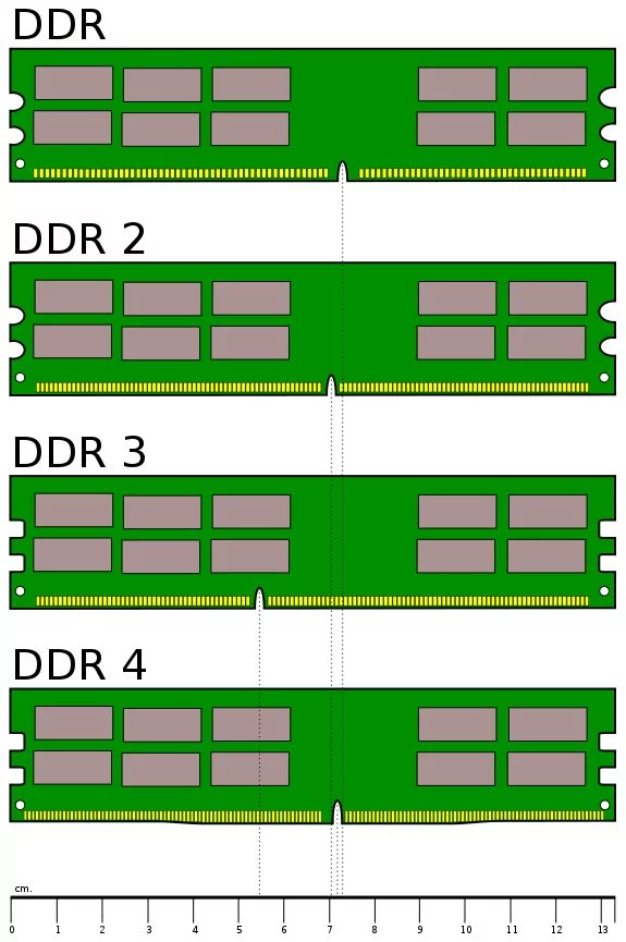 BARRETTE MÉMOIRE TEAM GROUP 16 GO DDR4 - 3200 MHZ - WIKI High Tech Provider