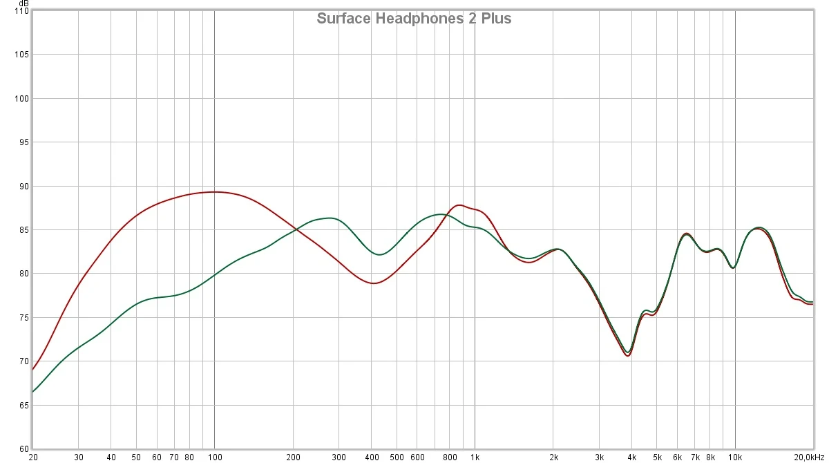 Surface Headphones 2+