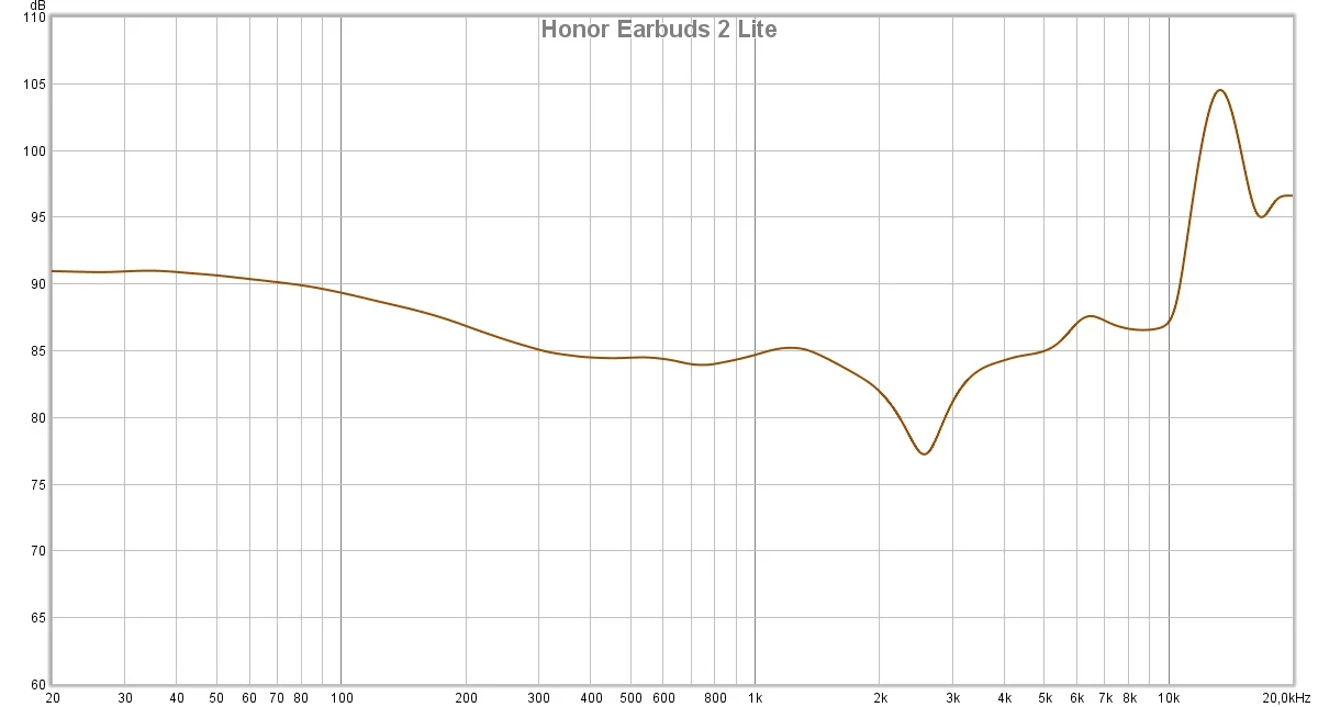 Honor Earbuds 2 Lite