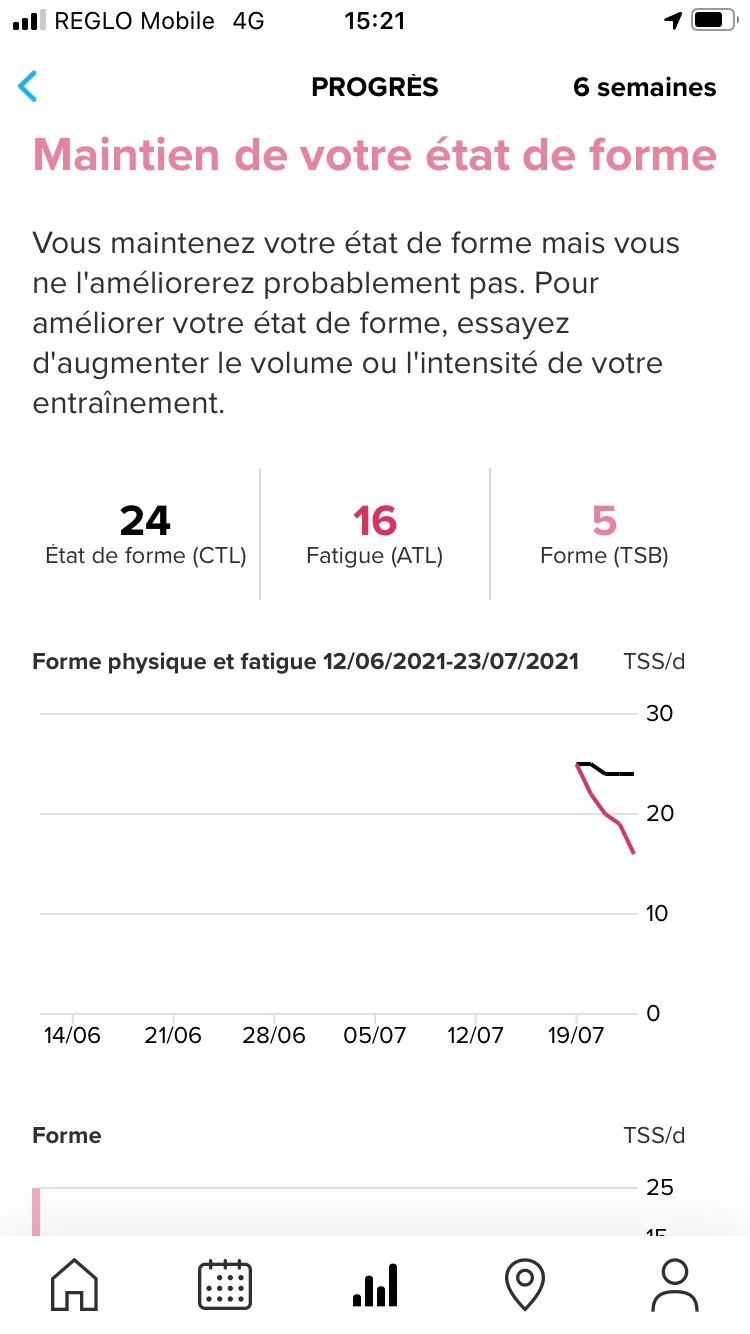 Appli Suunto - Graphique forme © Johan Gautreau