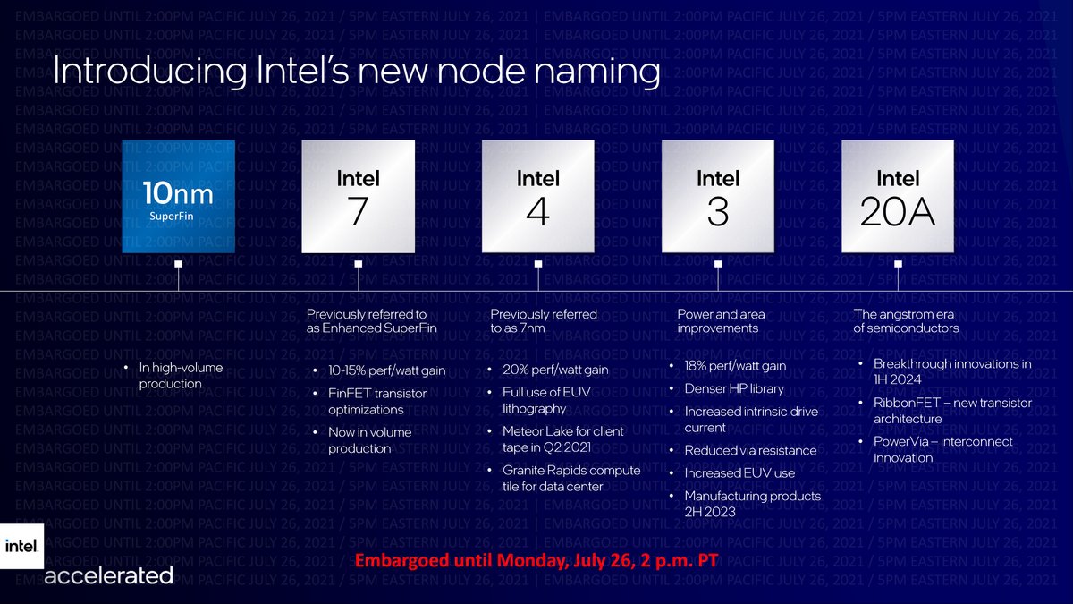 Intel new node naming © Intel