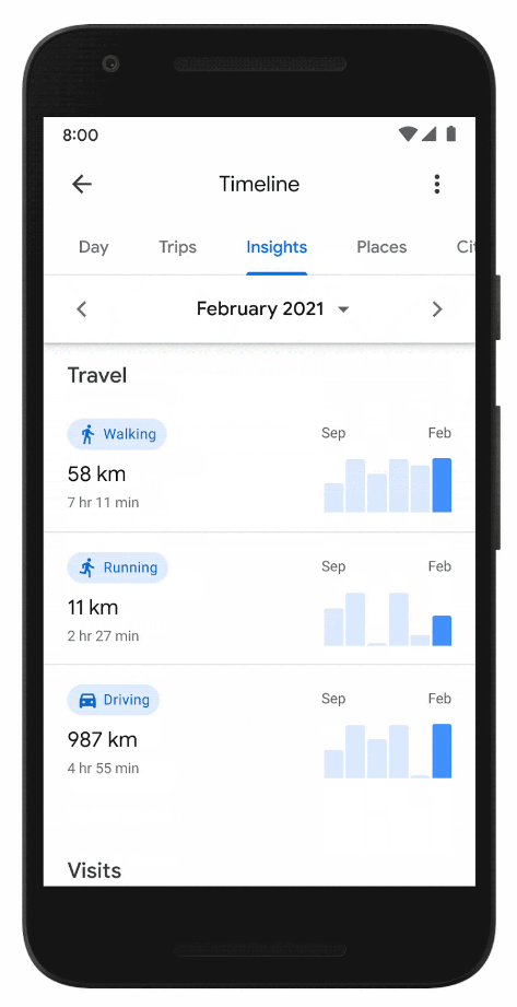 googletimeline © Google