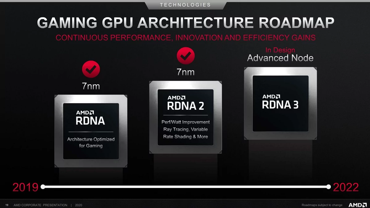 Feuille de route AMD RDNA3 © AMD